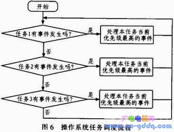 基于Zigbee無線網(wǎng)絡技術的智能機房環(huán)境監(jiān)控系統(tǒng)設計方案